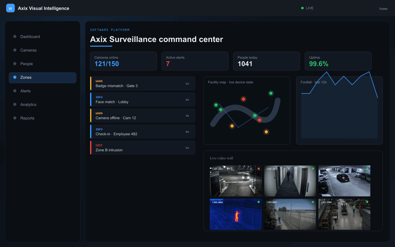 Axix Surveillance command center — Axix Visual Intelligence