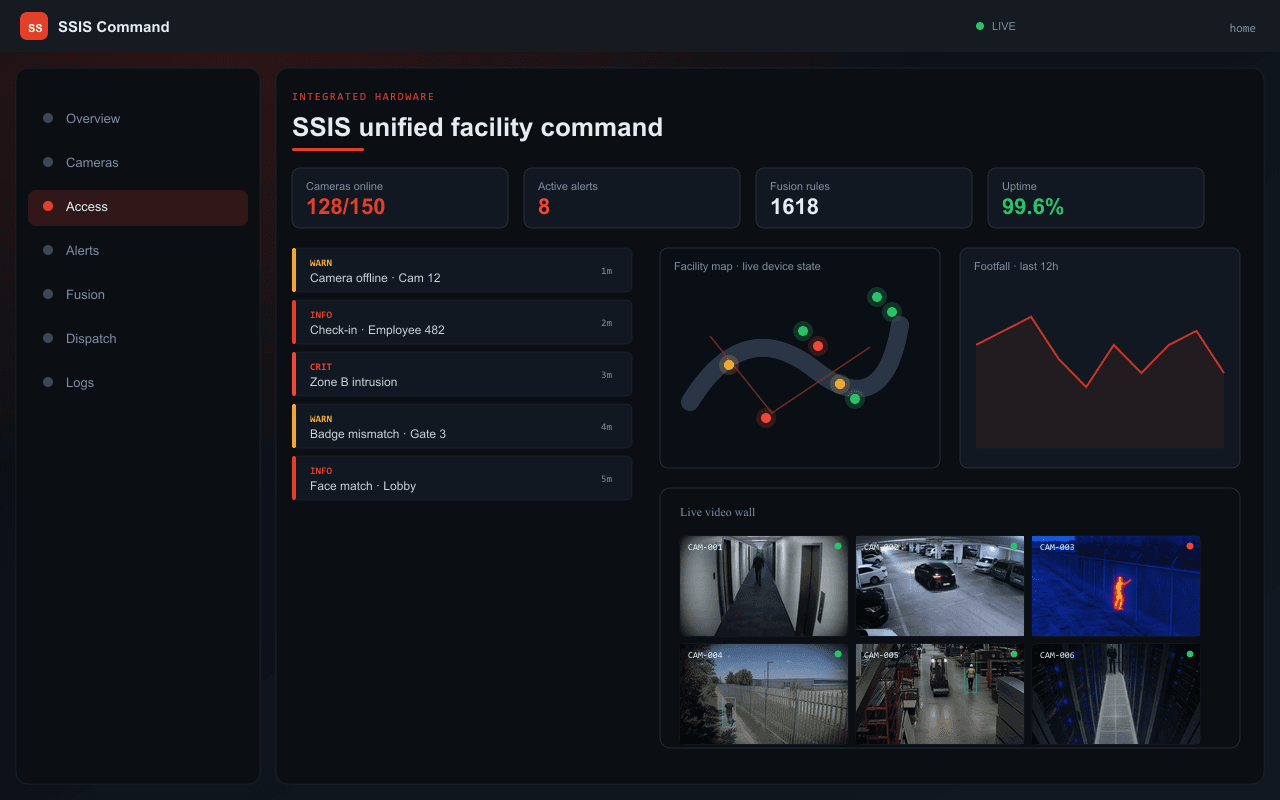 SSIS unified facility command — Axix Visual Intelligence