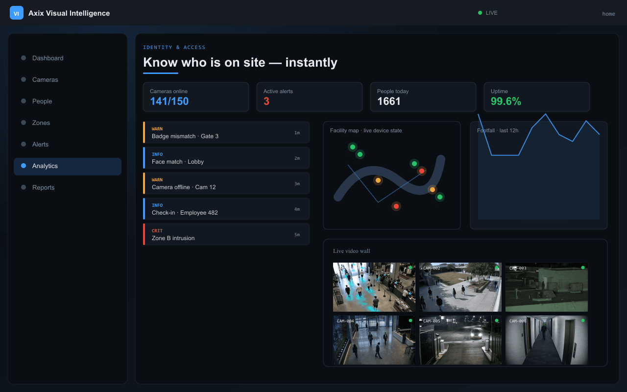 Know who is on site — instantly — Axix Visual Intelligence