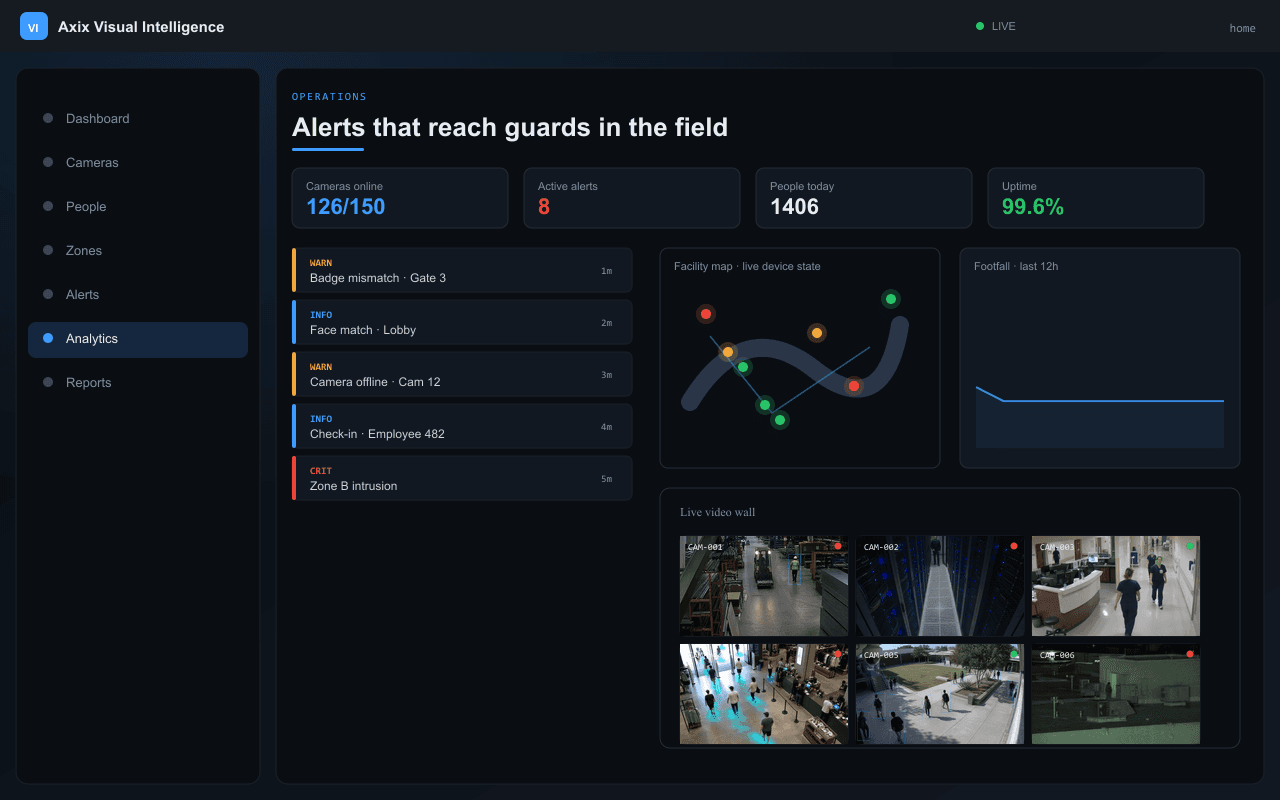 Alerts that reach guards in the field — Axix Visual Intelligence