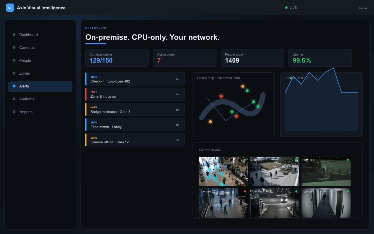 On-premise. CPU-only. Your network. — Axix Visual Intelligence