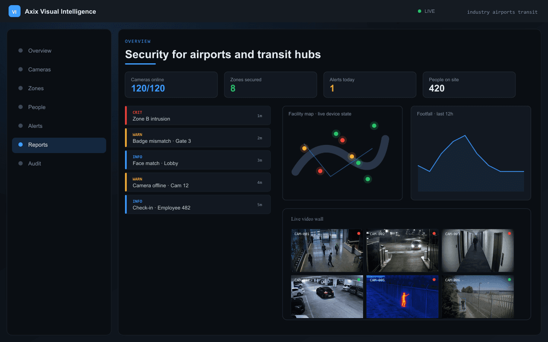 Airports & Transit — Axix Visual Intelligence
