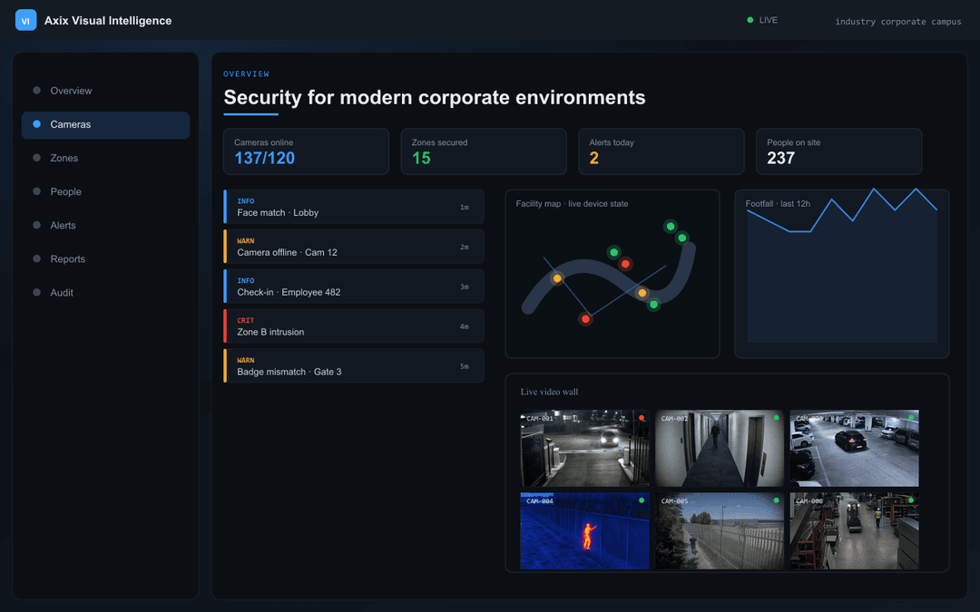 Corporate Campus — Axix Visual Intelligence