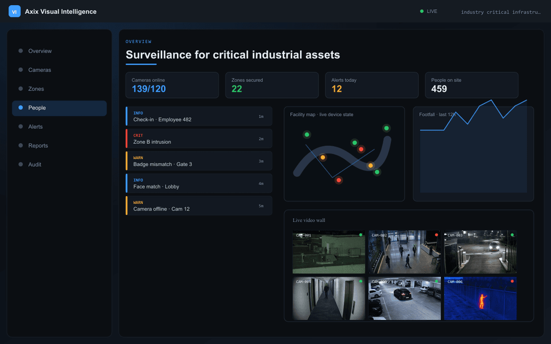 Critical Infrastructure — Axix Visual Intelligence