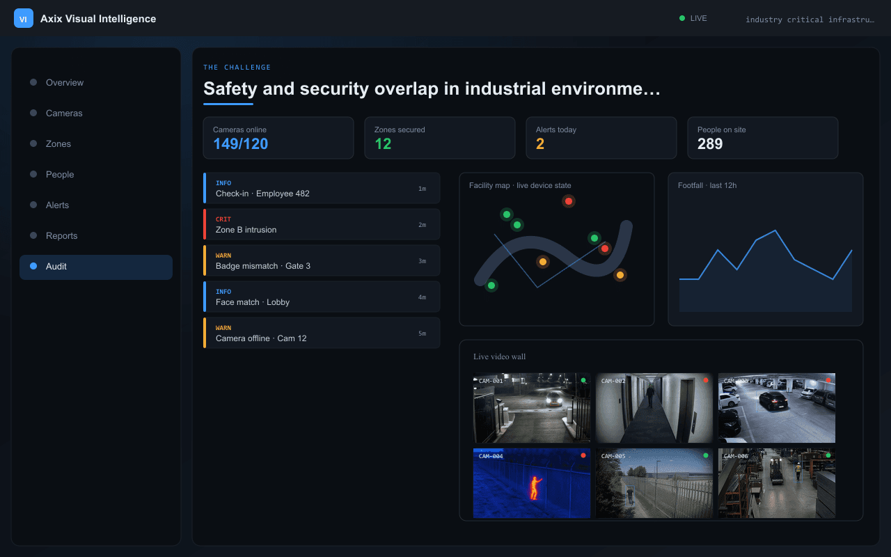 Safety and security overlap in industrial environments — Axix Visual Intelligence