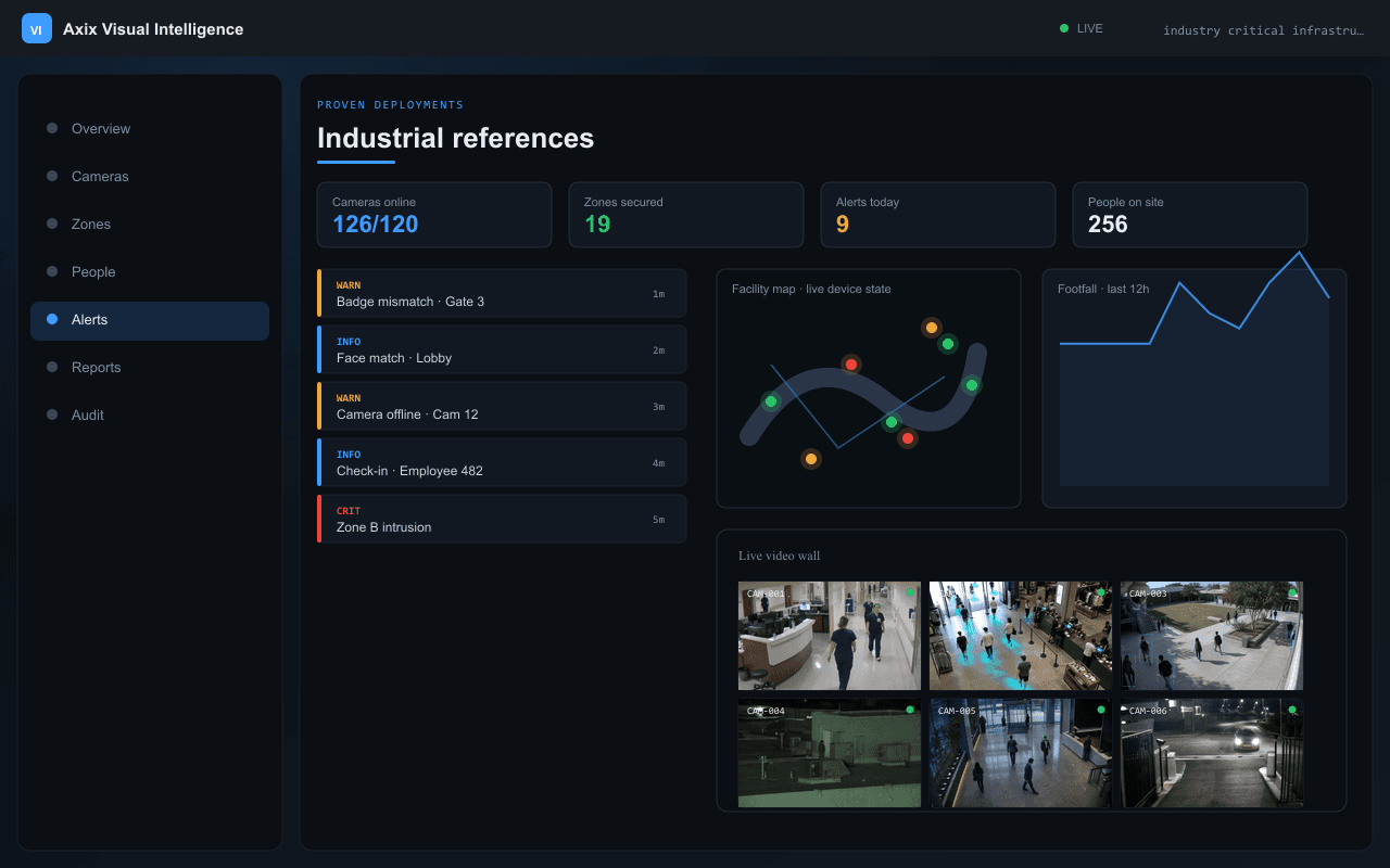 Industrial references — Axix Visual Intelligence