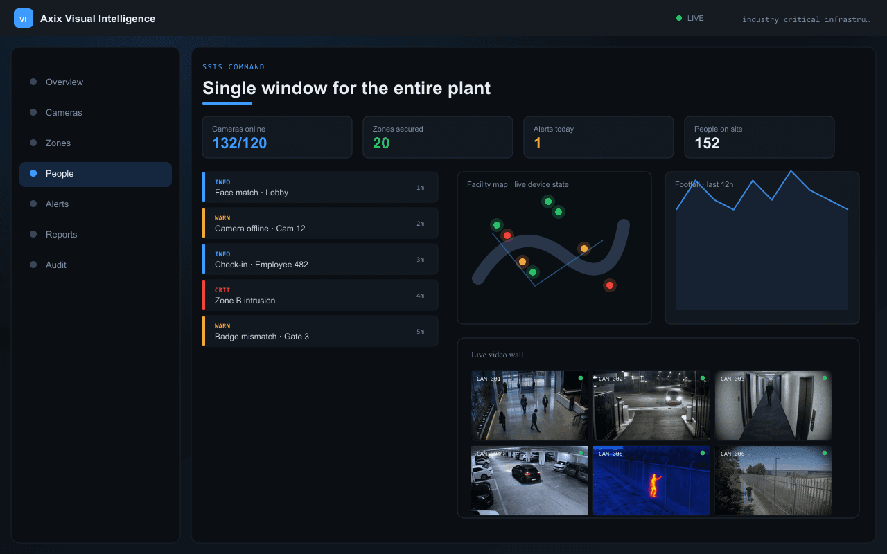 Single window for the entire plant — Axix Visual Intelligence