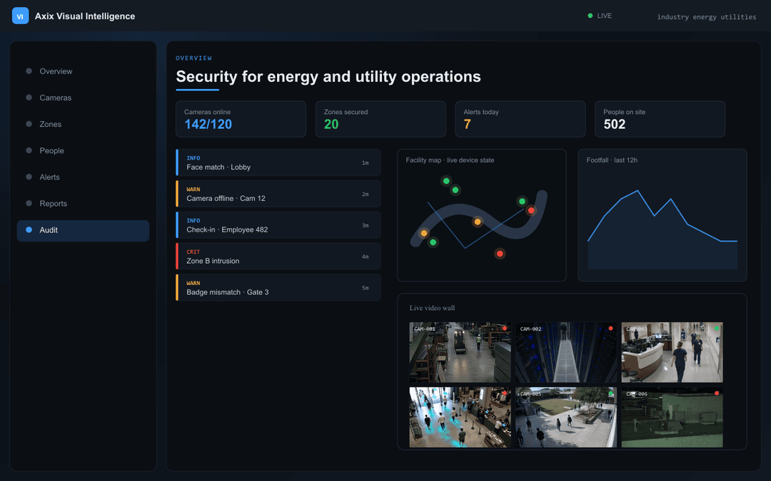 Energy & Utilities — Axix Visual Intelligence