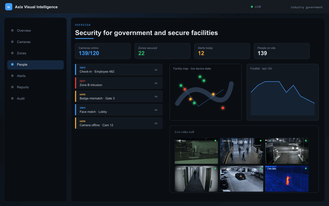 Government & High-Security — Axix Visual Intelligence