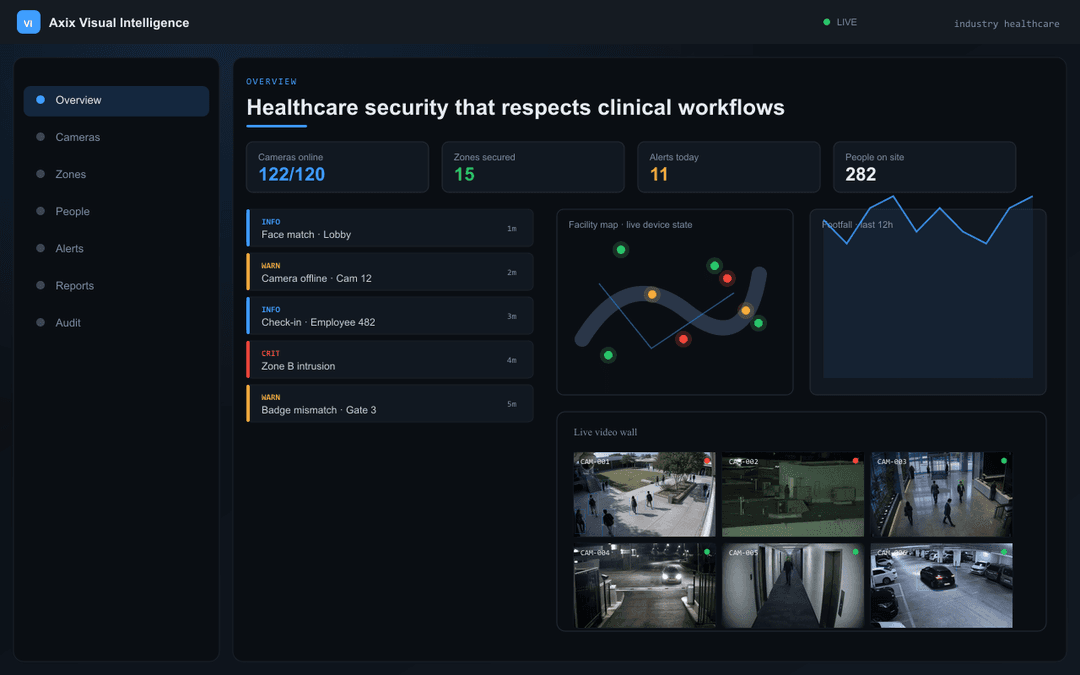 Healthcare — Axix Visual Intelligence