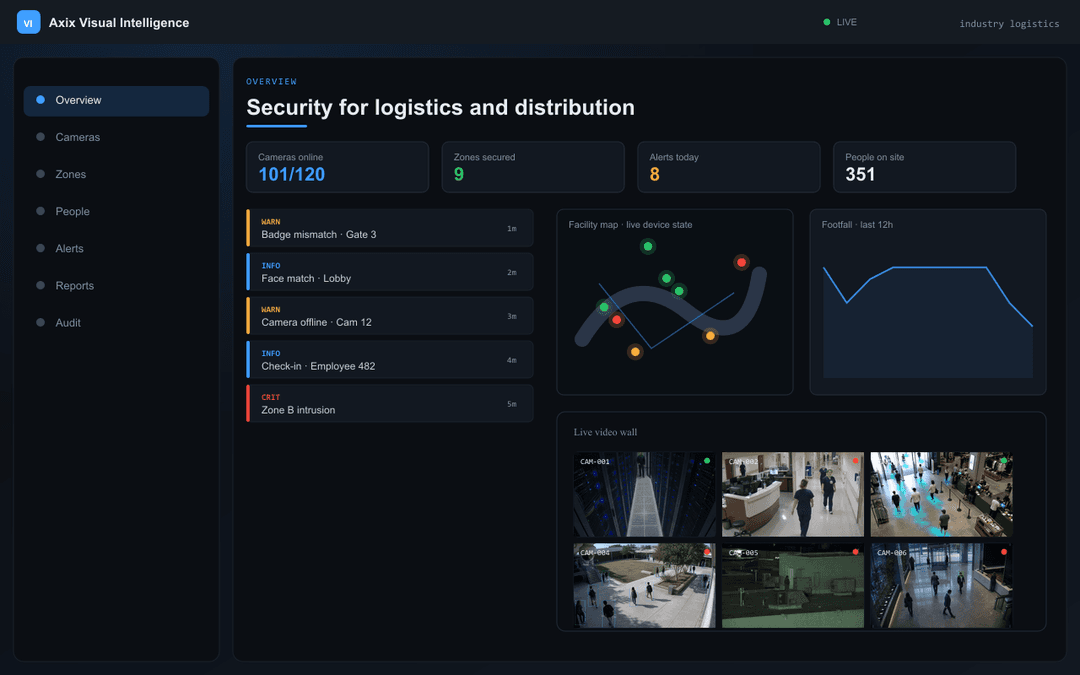 Logistics & Warehousing — Axix Visual Intelligence