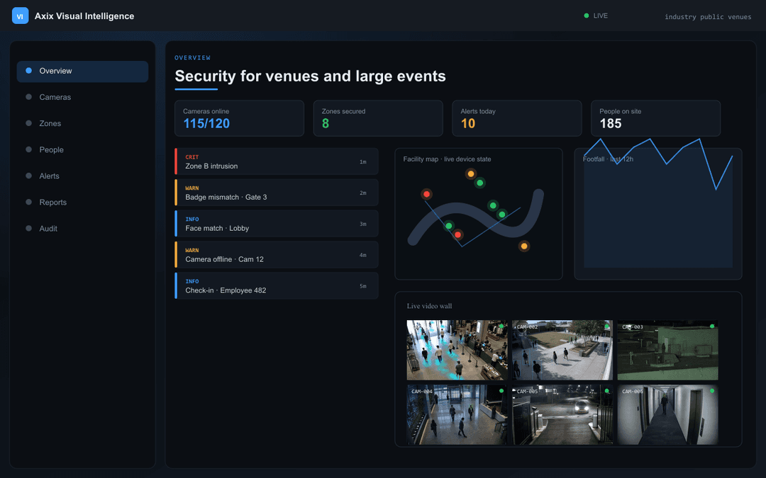 Public Venues & Events — Axix Visual Intelligence