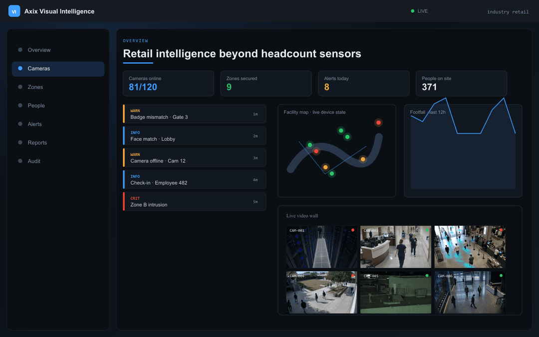 Retail & Commercial — Axix Visual Intelligence