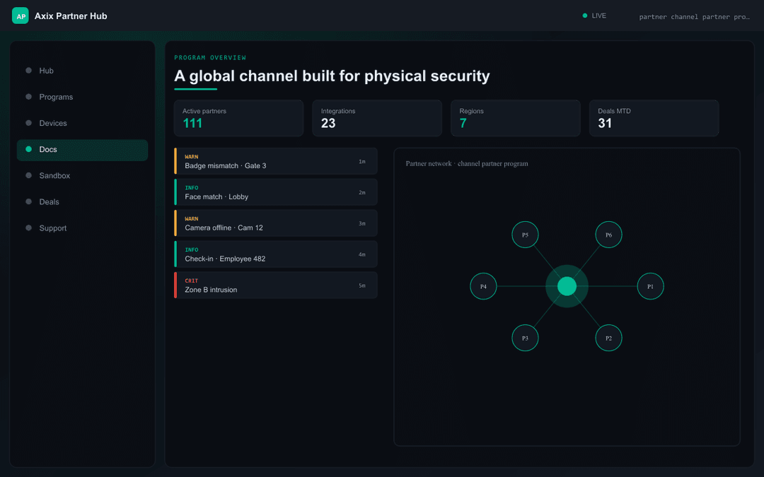 Channel Partner Program — Axix Partner Program