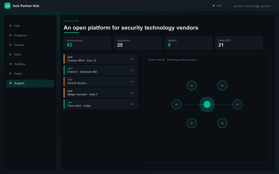 Technology Partner Program — Axix Partner Program