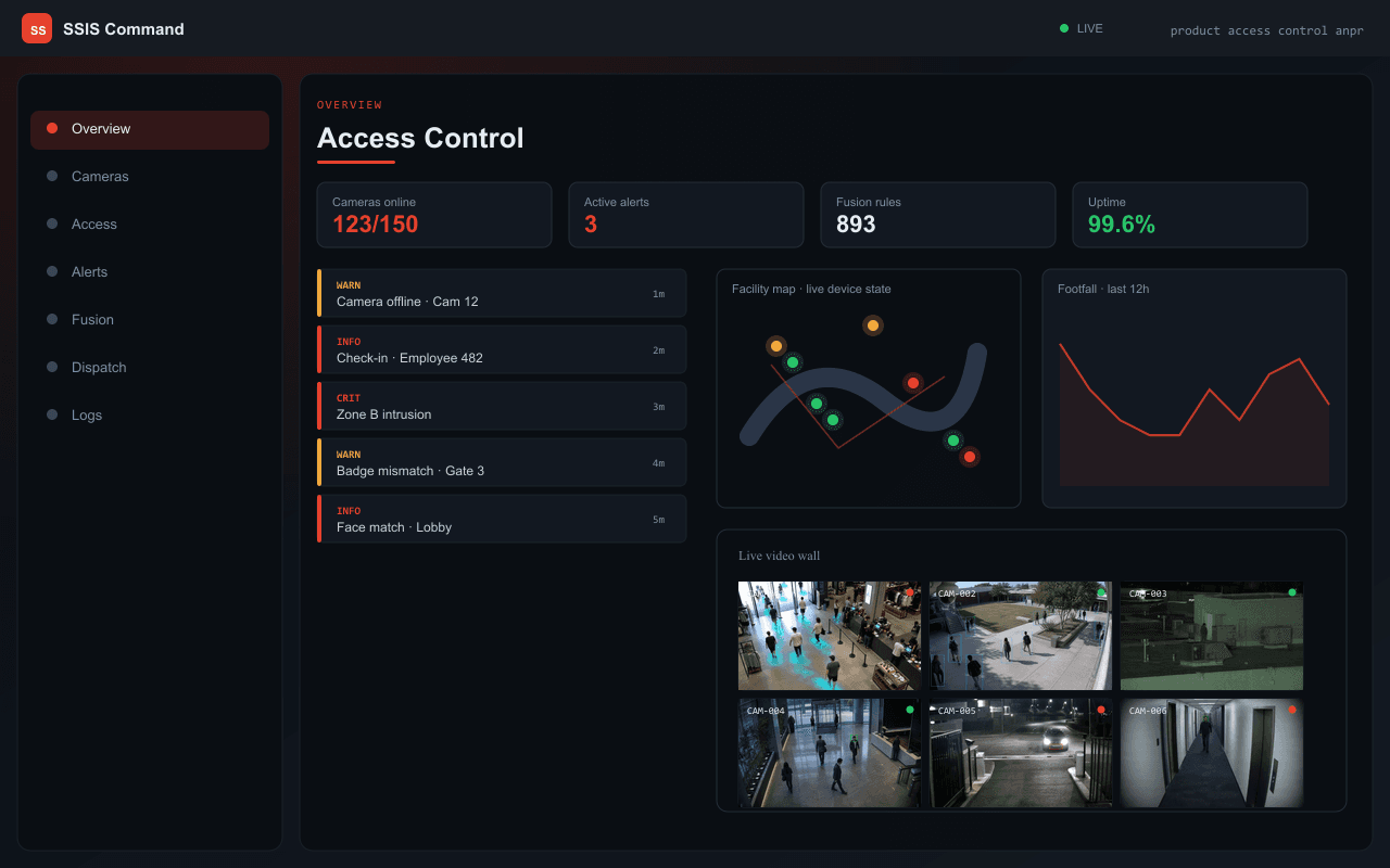 Access Control — Axix Visual Intelligence