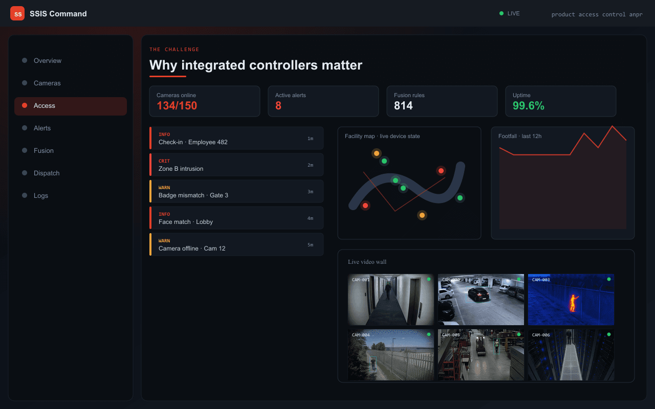 Why integrated controllers matter — Axix Visual Intelligence