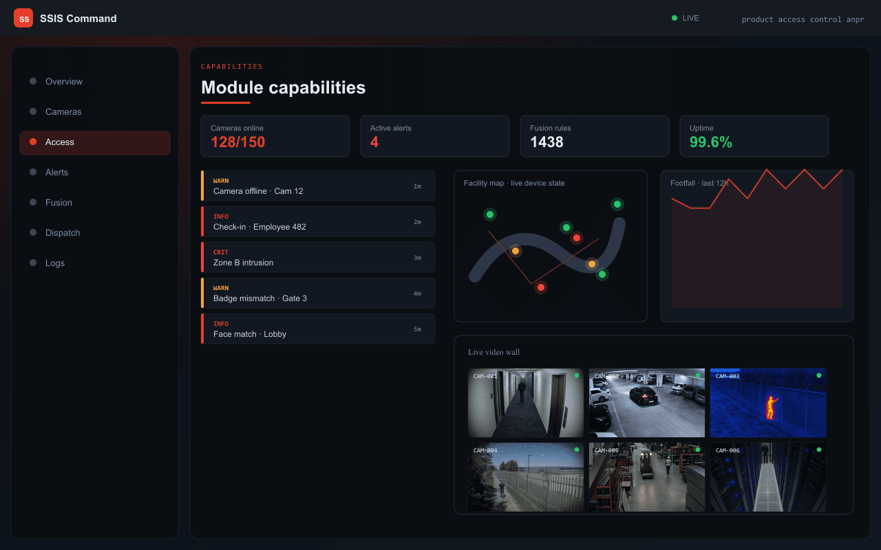 Module capabilities — Axix Visual Intelligence