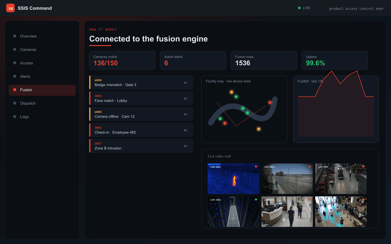 Connected to the fusion engine — Axix Visual Intelligence