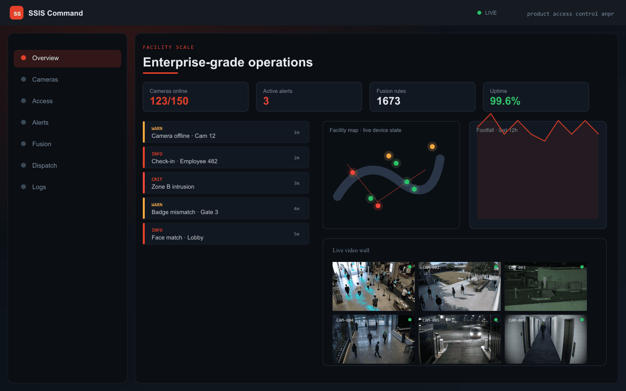 Enterprise-grade operations — Axix Visual Intelligence