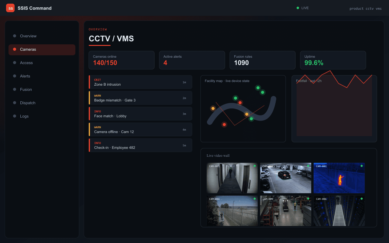 CCTV / VMS — Axix Visual Intelligence