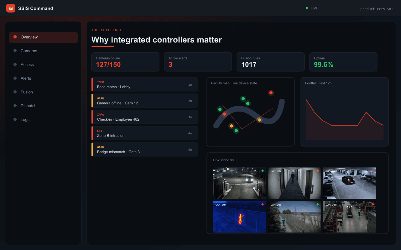 Why integrated controllers matter — Axix Visual Intelligence