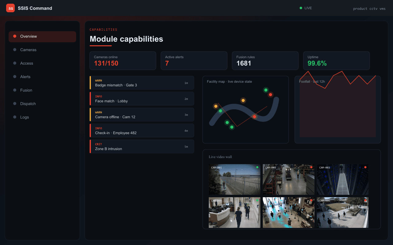 Module capabilities — Axix Visual Intelligence