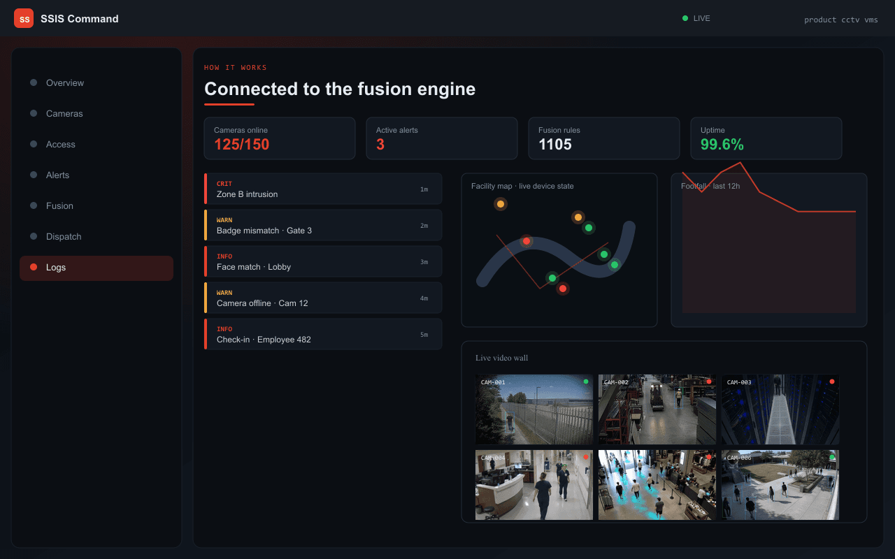 Connected to the fusion engine — Axix Visual Intelligence