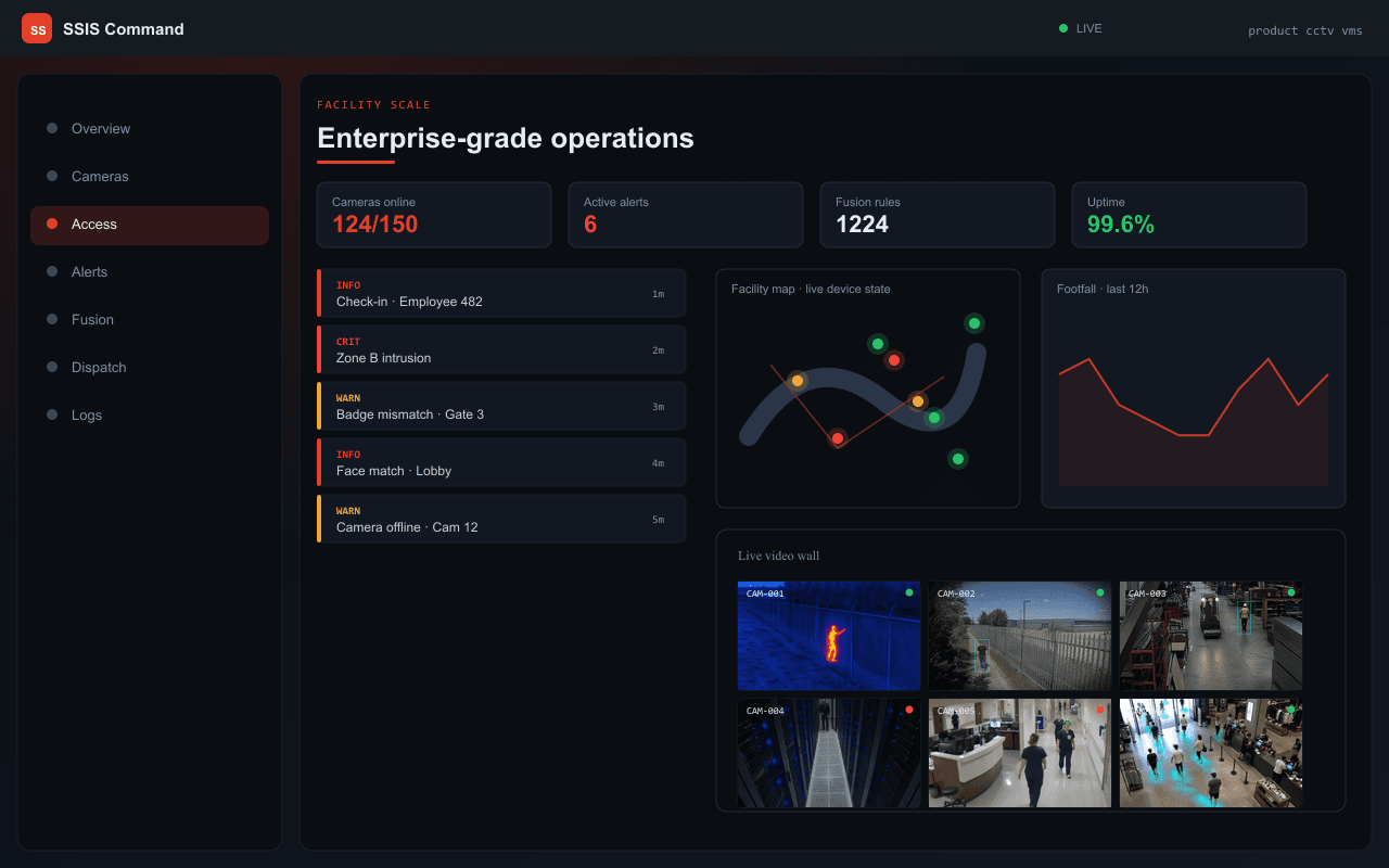 Enterprise-grade operations — Axix Visual Intelligence