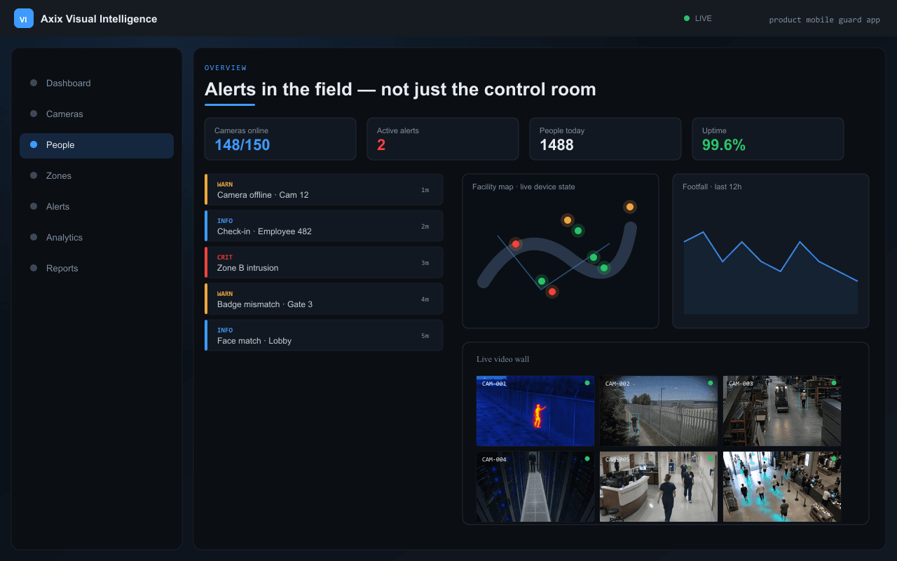 Alerts in the field — not just the control room — Axix Visual Intelligence