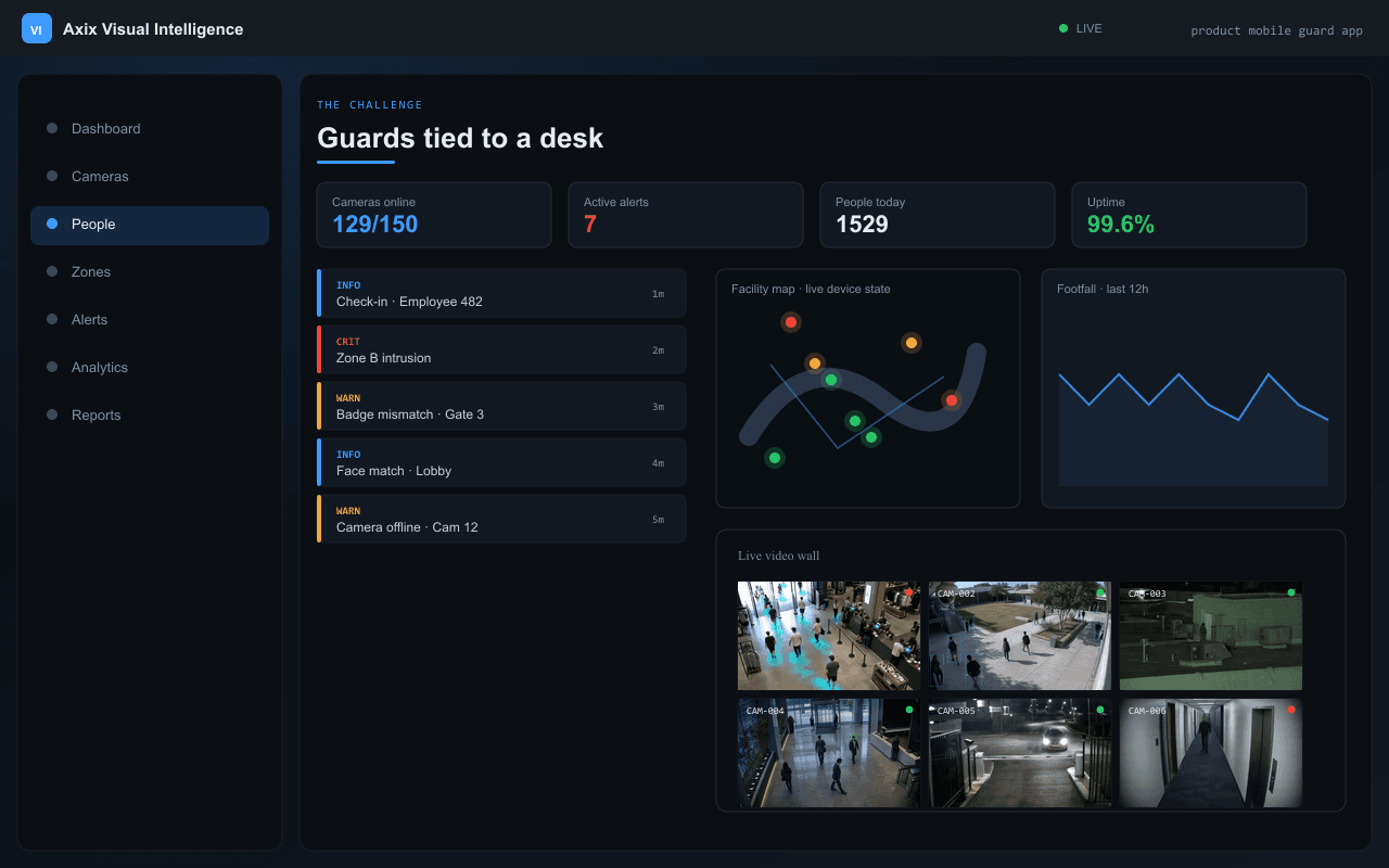 Guards tied to a desk — Axix Visual Intelligence