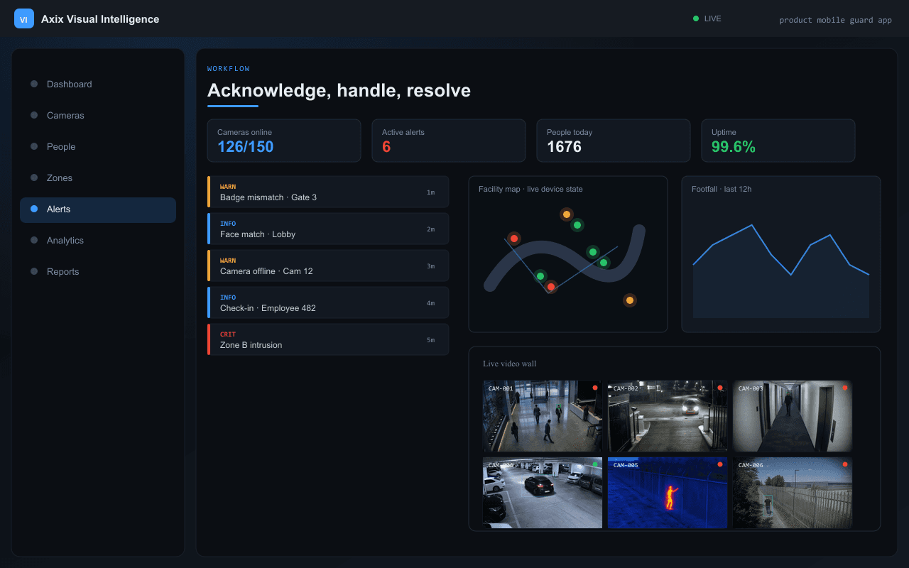 Acknowledge, handle, resolve — Axix Visual Intelligence