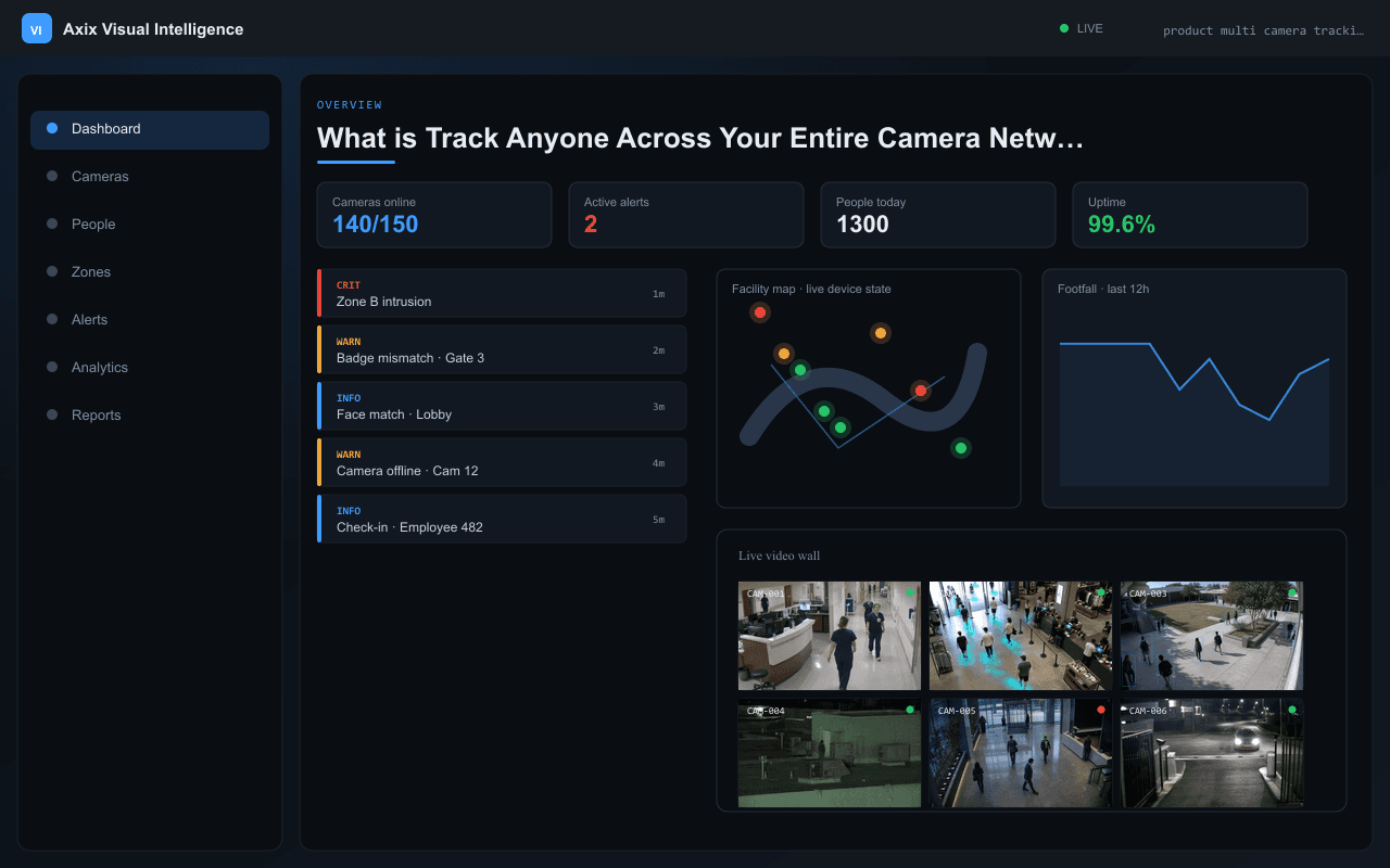 What is Track Anyone Across Your Entire Camera Network? — Axix Visual Intelligence