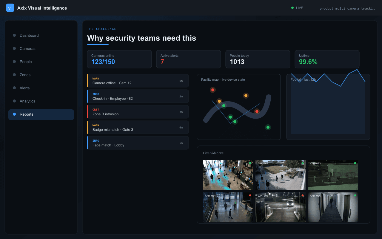 Why security teams need this — Axix Visual Intelligence