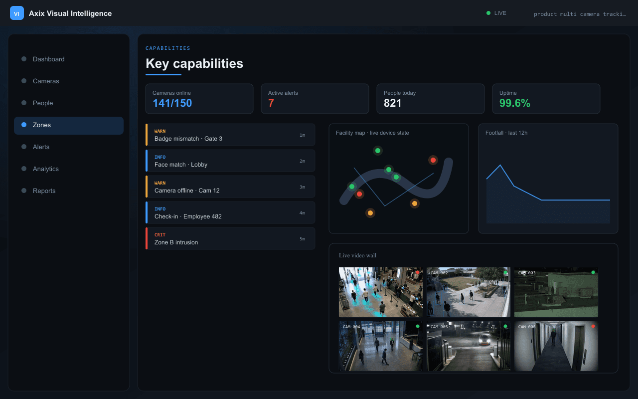 Key capabilities — Axix Visual Intelligence