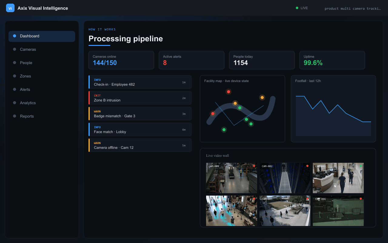 Processing pipeline — Axix Visual Intelligence