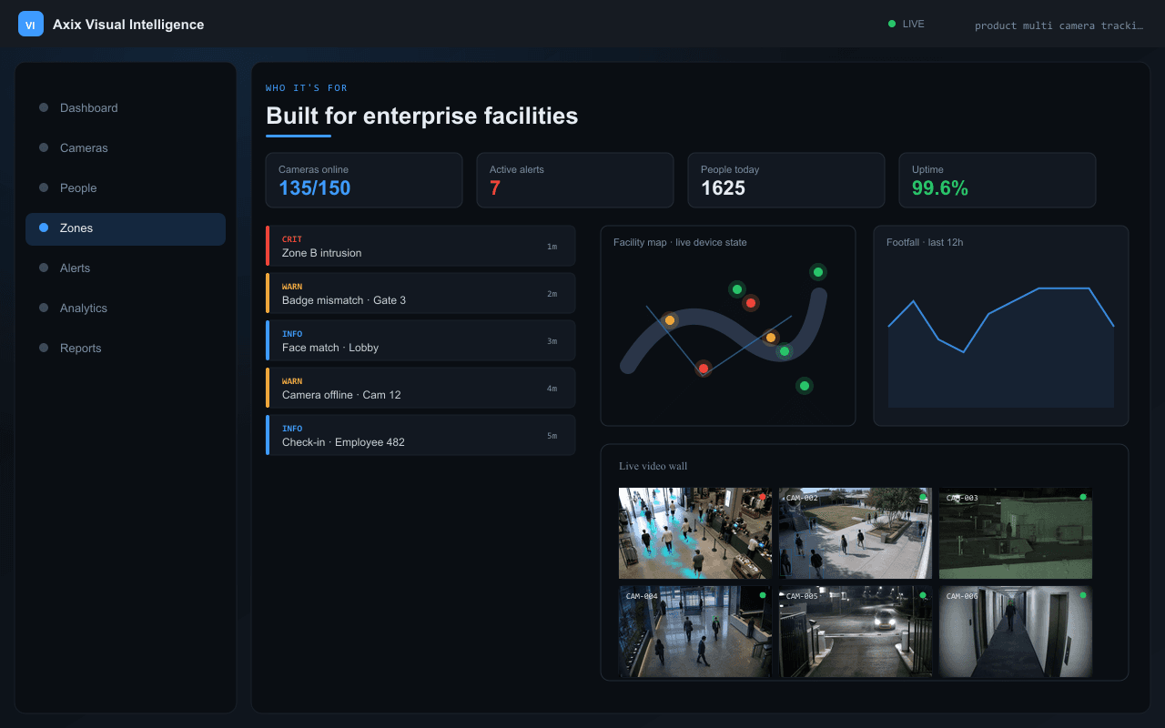 Built for enterprise facilities — Axix Visual Intelligence