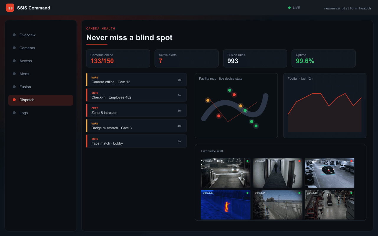 Never miss a blind spot — Axix Visual Intelligence