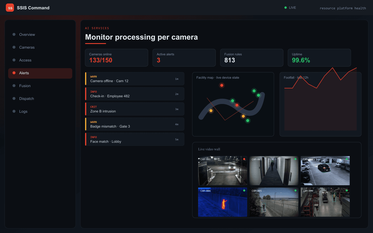Monitor processing per camera — Axix Visual Intelligence