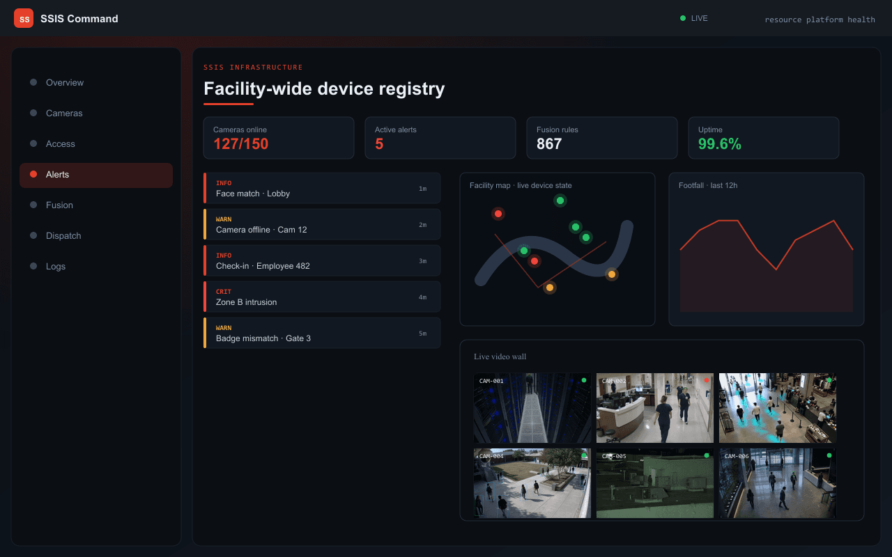 Facility-wide device registry — Axix Visual Intelligence