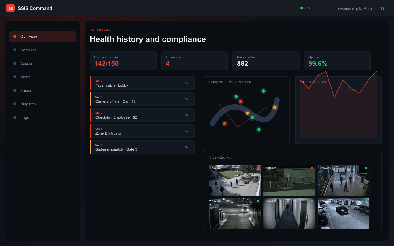 Health history and compliance — Axix Visual Intelligence