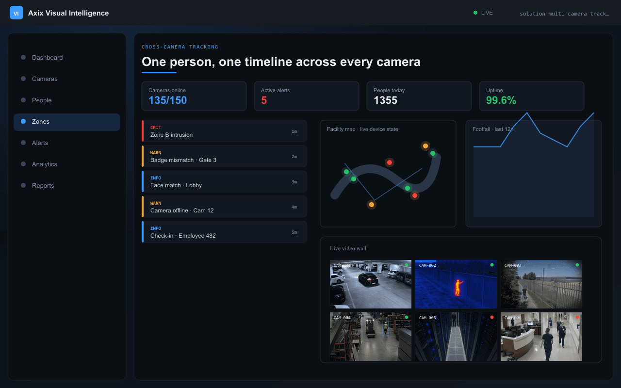 One person, one timeline across every camera — Axix Visual Intelligence