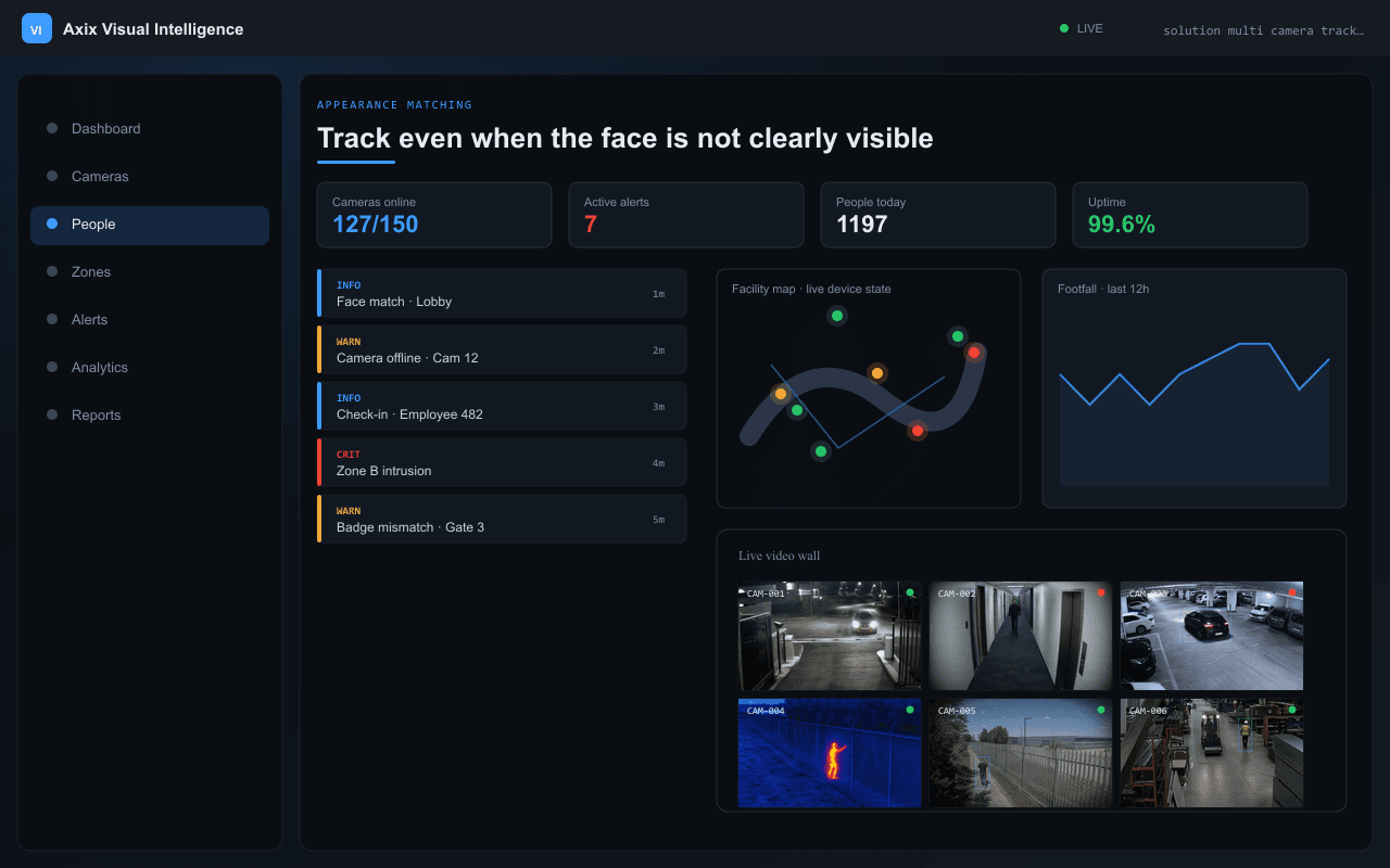 Track even when the face is not clearly visible — Axix Visual Intelligence