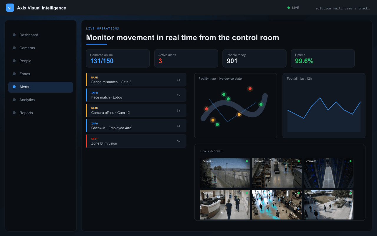 Monitor movement in real time from the control room — Axix Visual Intelligence