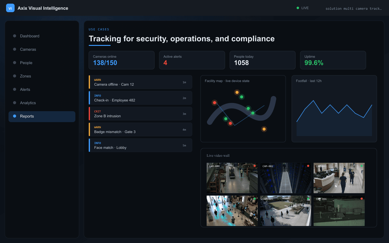 Tracking for security, operations, and compliance — Axix Visual Intelligence