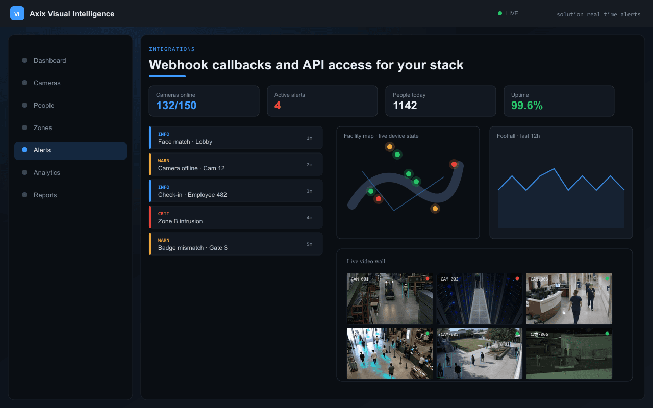 Webhook callbacks and API access for your stack — Axix Visual Intelligence