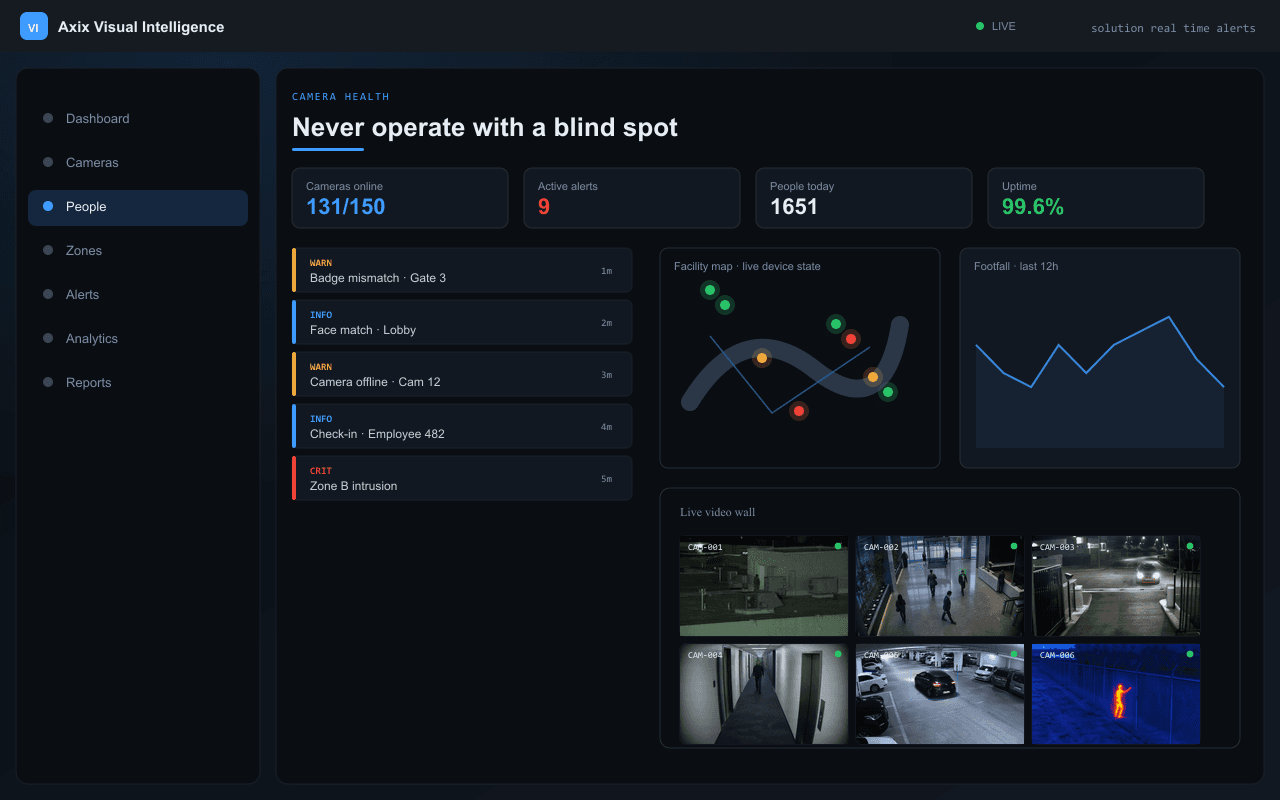 Never operate with a blind spot — Axix Visual Intelligence