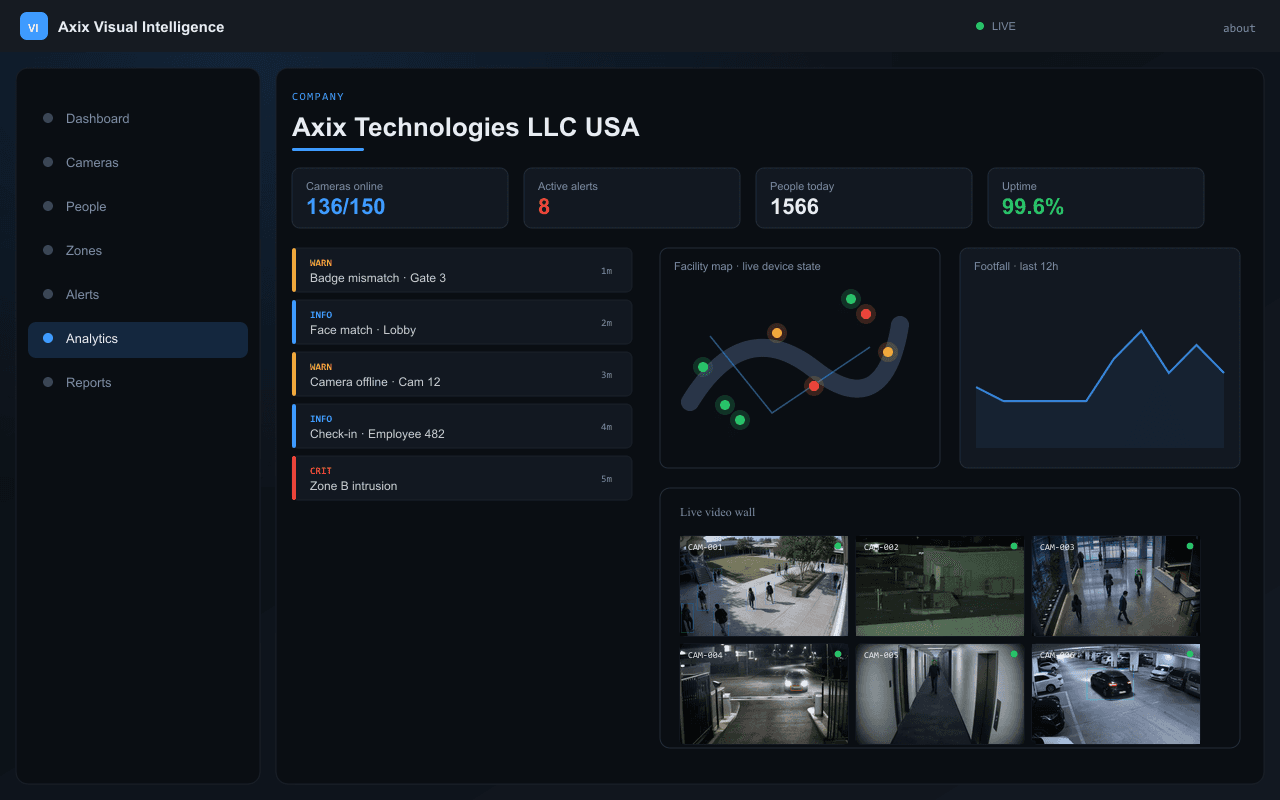 Axix Technologies LLC USA — Axix Visual Intelligence