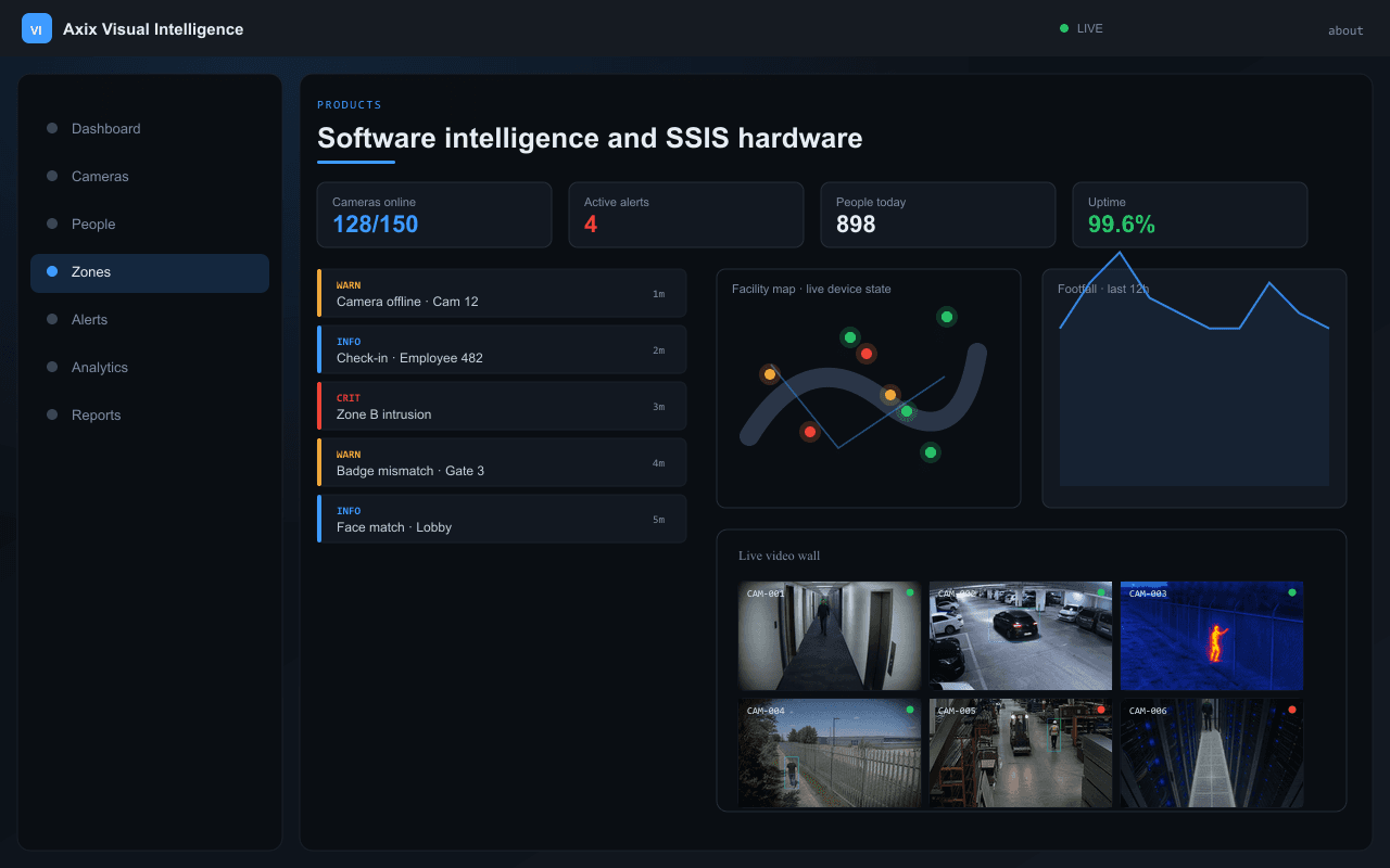 Software intelligence and SSIS hardware — Axix Visual Intelligence