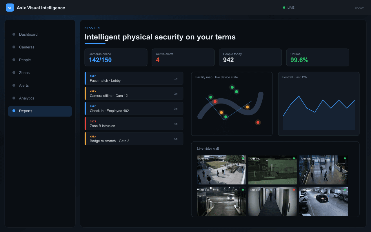 Intelligent physical security on your terms — Axix Visual Intelligence